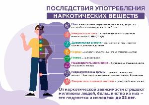 27 февраля - 5 марта — Неделя профилактики употребления наркотических средств