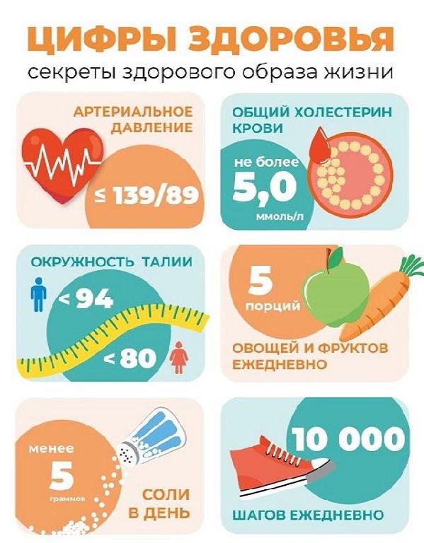 С 11 - 17 декабря 2023 года в России проводится Неделя ответственного отношения к здоровью