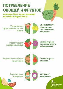 21-27 октября – Неделя популяризации потребления овощей и фруктов