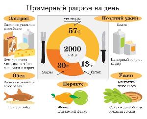 В период с 8 по 14 апреля 2024 г. проводится Неделя подсчета калорий