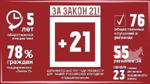 Увеличить возрастной порог при продаже алкоголя до 21 года